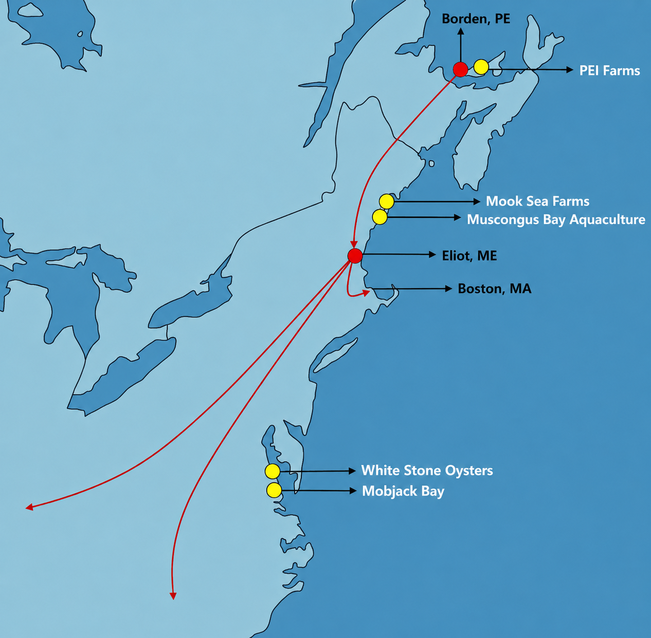 Map of Atlantic Aqua Farms locations along the east coast — five growing regions and two distribution hubs with flow arrows